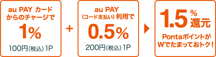 au PAYカードからau PAYへのチャージで1.5%還元