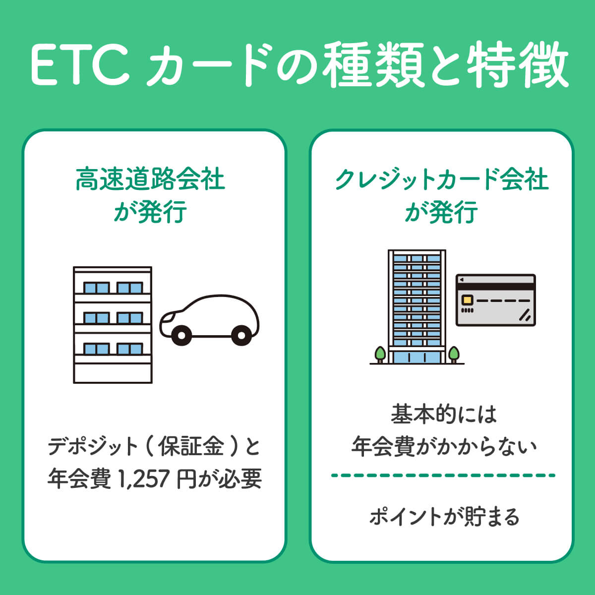 ETCカードの種類と特徴
