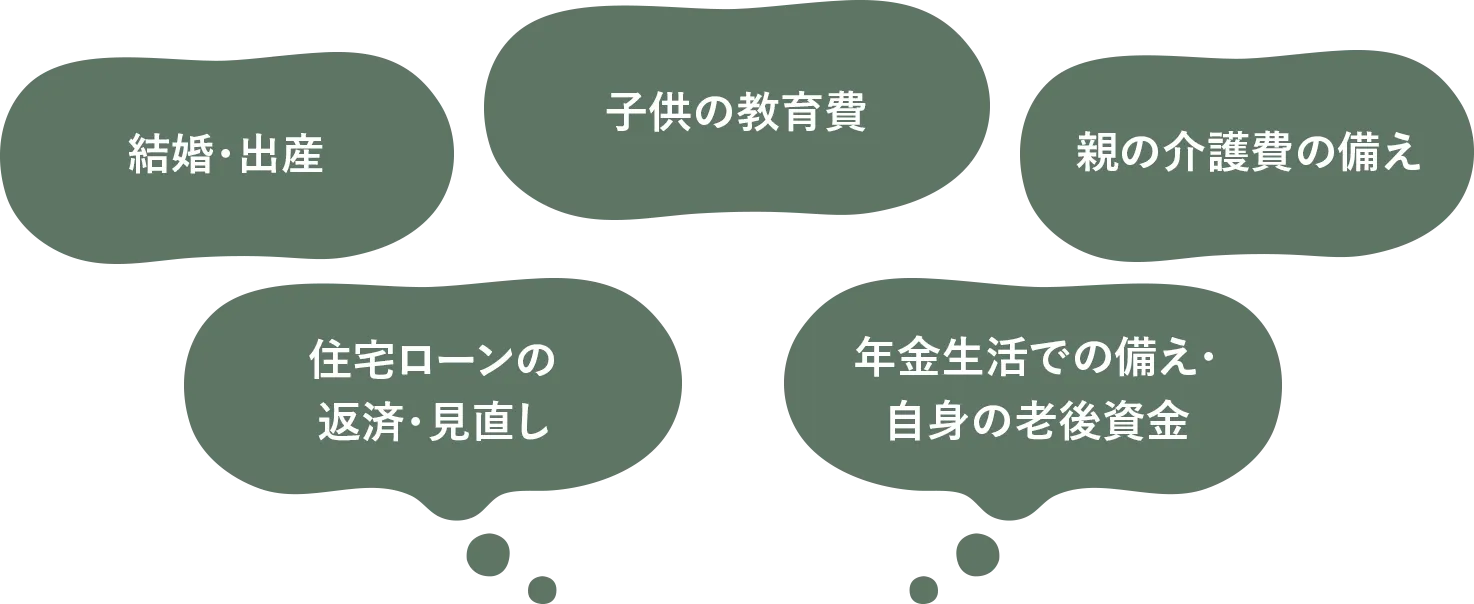 結婚・出産／子供の教育費／親の介護費の備え／住宅ローンの返済・見直し／年金生活での備え・自身の老後資金