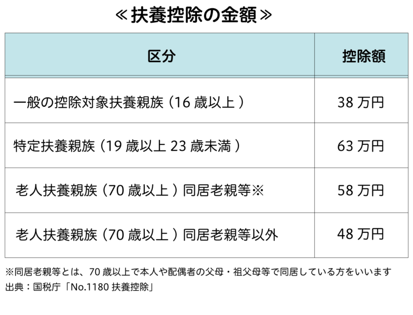 年末調整とは 対象者は必要書類の準備をしよう 保険テラス 保険テラス