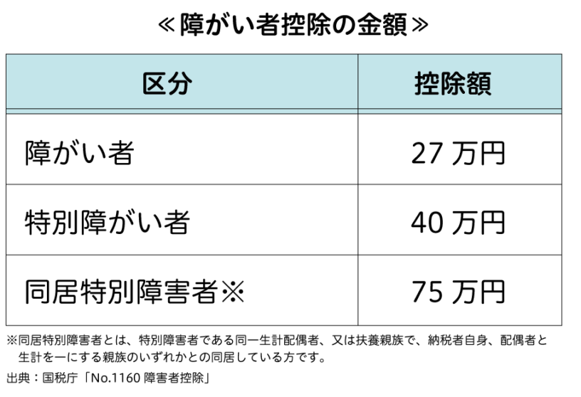 年末調整とは 対象者は必要書類の準備をしよう 保険テラス 保険テラス